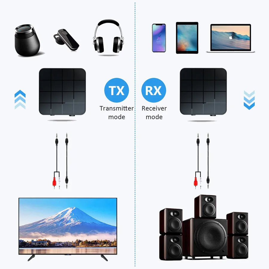 Bluetooth 5.0 Audio Receiver Transmitter AUX RCA 3.5MM 3.5 Jack USB Music Stereo Wireless Adapters Dongle For Car TV PC Speaker