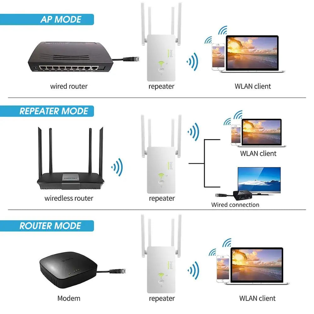 5Ghz WiFi Repeater Dual Band 2.4G& 5G Wireless Wifi Extender 1200Mbps Wi-Fi Amplifier wireless Access Point